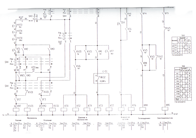 Схема управления электроприводом конусной дробилки